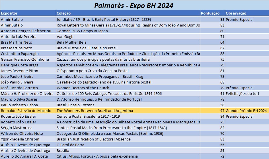 Palmarès Expo BH 2024